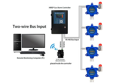 Industrial Gas Detection Solutions for Safety & Compliance