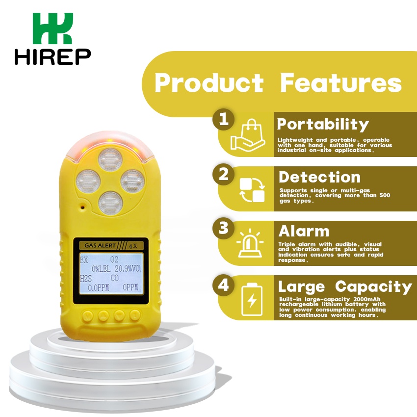Portable-Multi-Gas-Detector-HRP-B1000-E-frontage