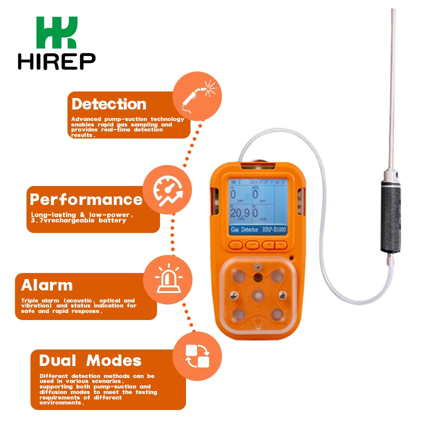 Portable-Multi-Gas-Detector-HRP-B1000-F-frontage