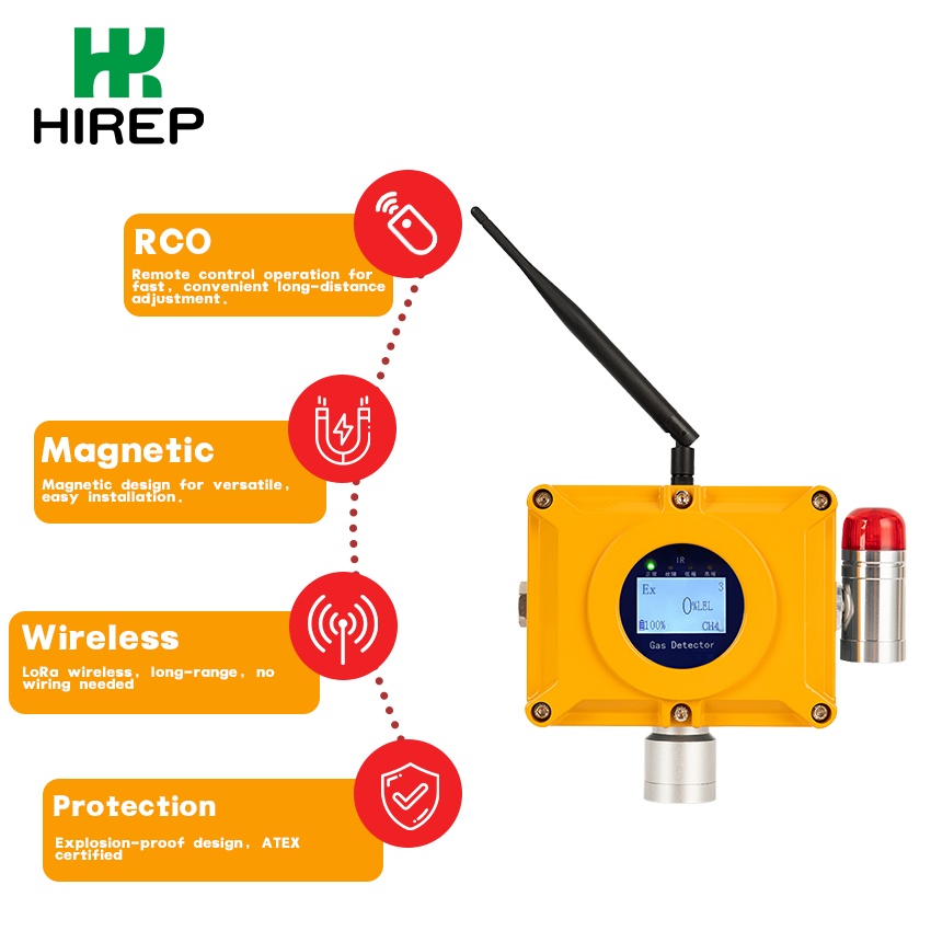 Magnetic-Fixed-Gas-Detector-HRP-GT-H10-frontage