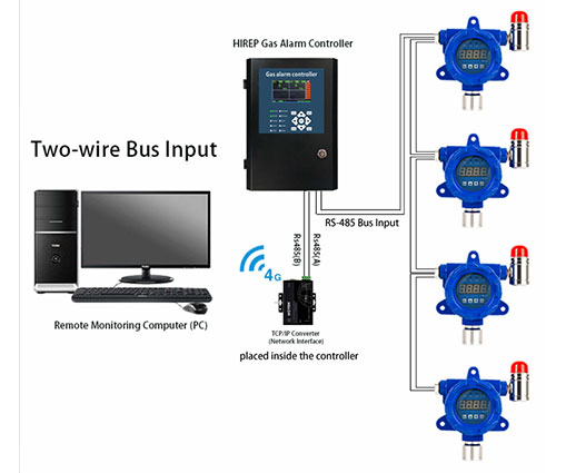 Fixed-Dust-Detector-GT-H20-frontage