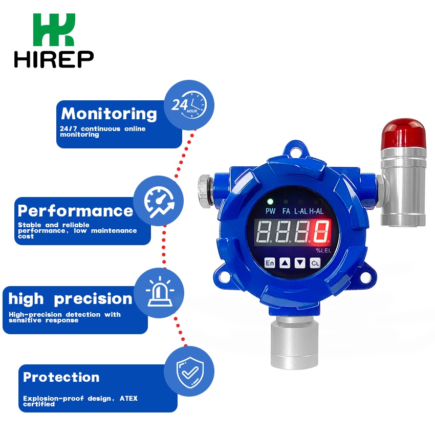 Fixed-Combustible-Gas-Detector-HRP-T1000-A-frontage