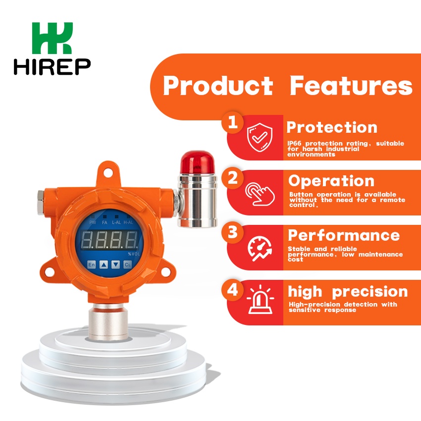 Fixed-Toxic-Gas-Detector-HRP-T1000-B-frontage