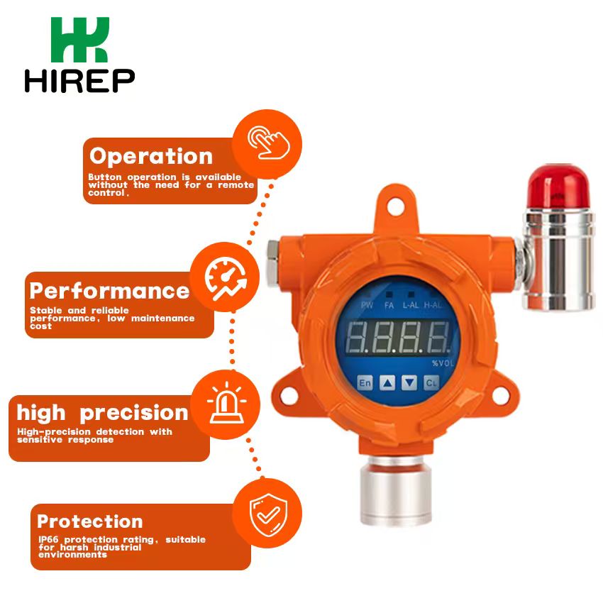Fixed-Toxic-Gas-Detector-HRP-T1000-B-frontage