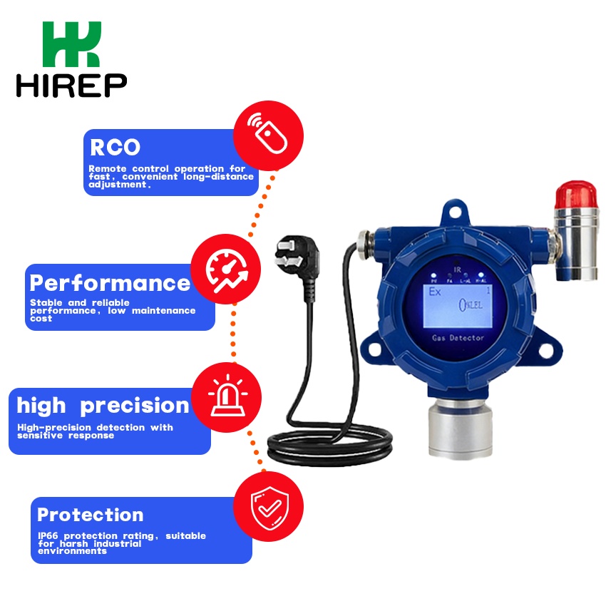 What is the price range for portable gas detectors